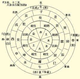 喜用神是什麼|喜用神